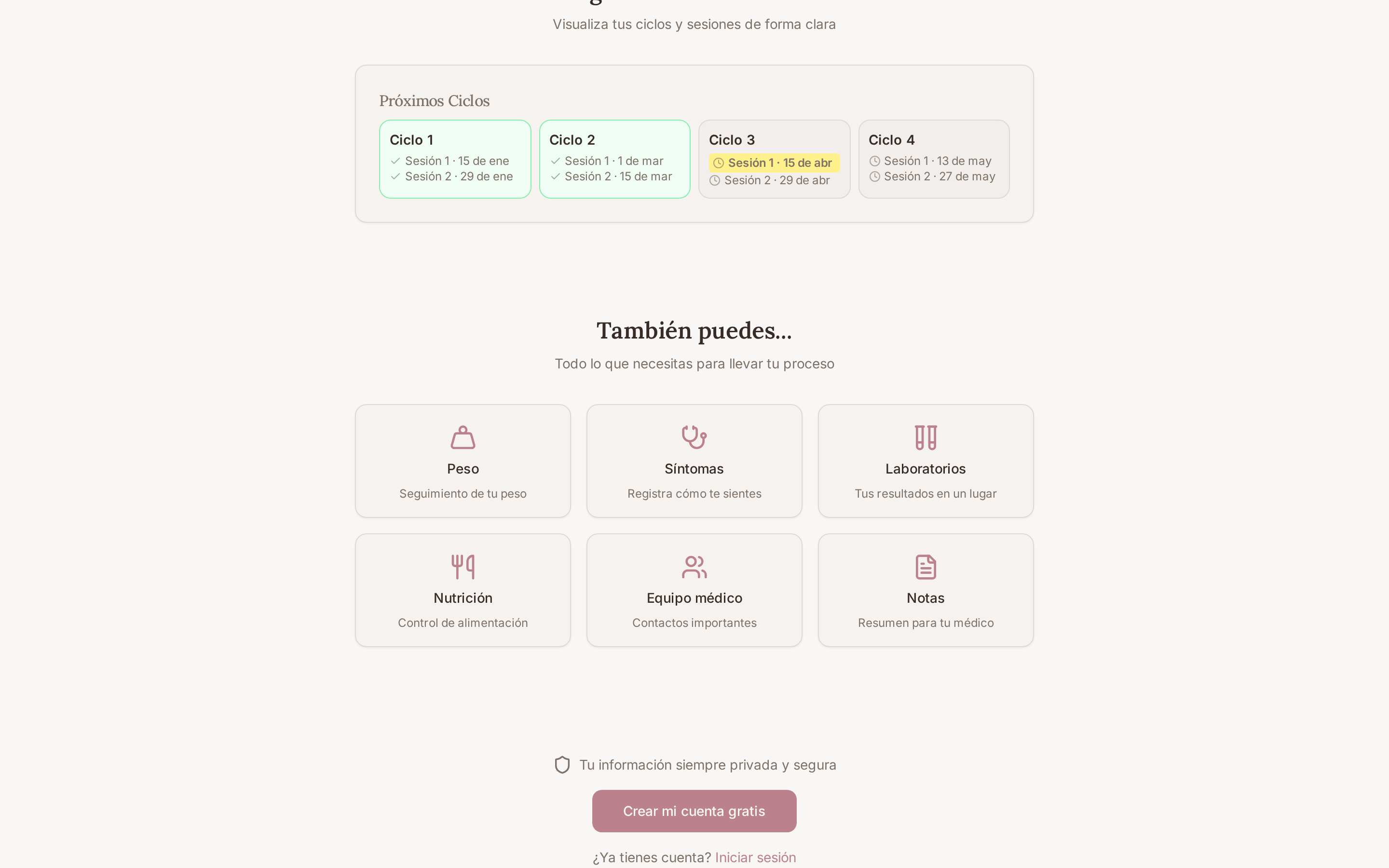 LAKI — Ciclos · Tratamiento, peso, síntomas y laboratorios